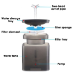 Pet Intelligent Water Dispenser - Image 4